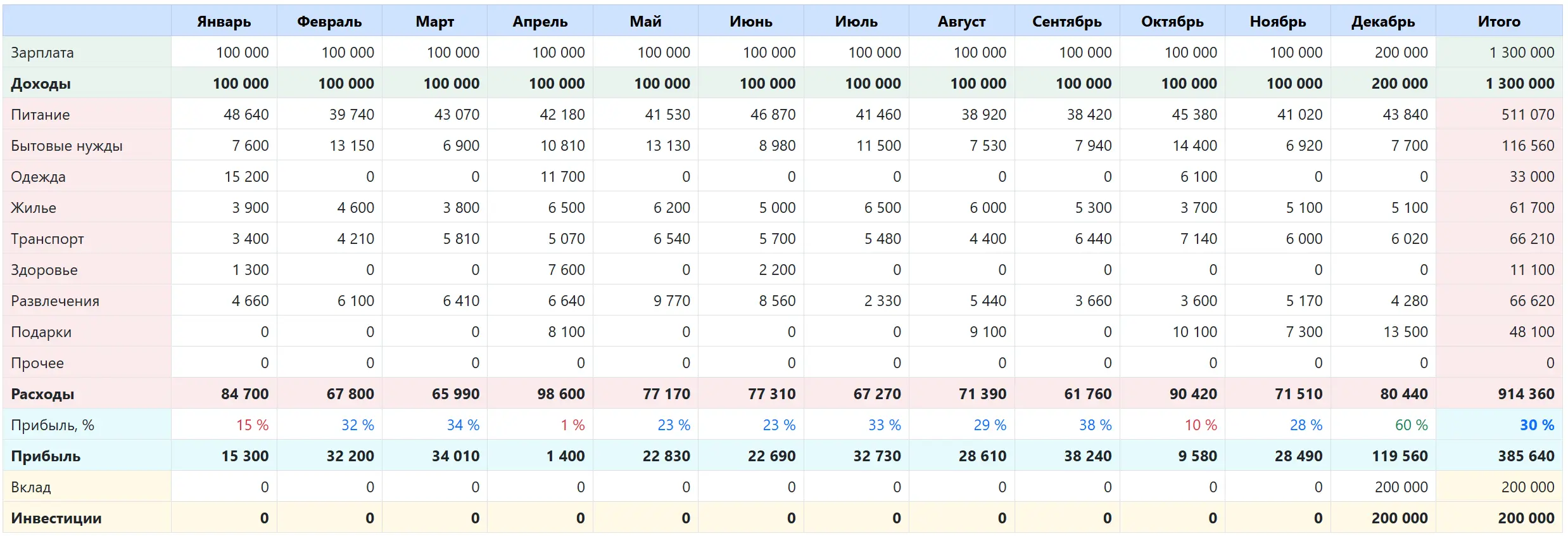 analytics-by-months