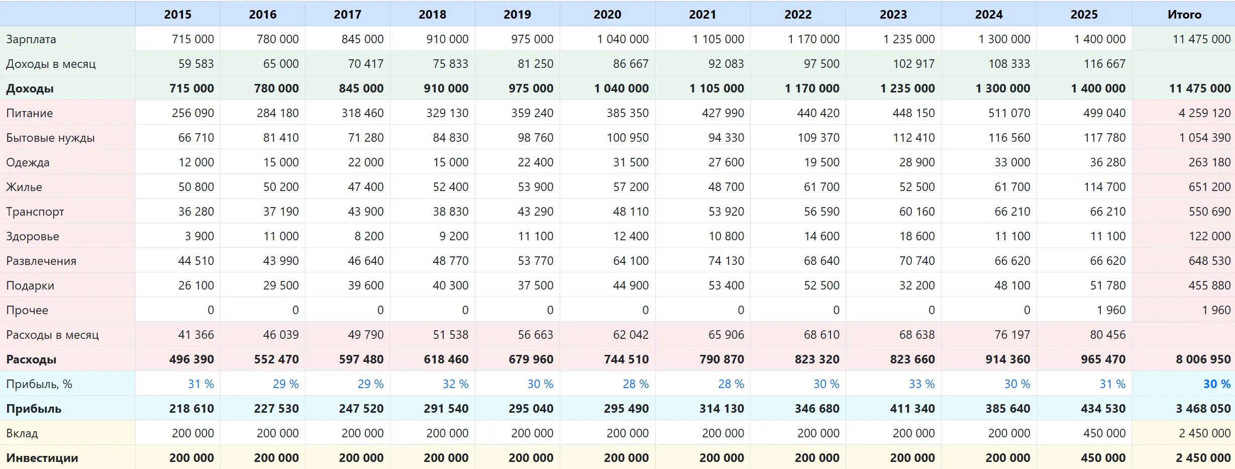 analytics-by-years